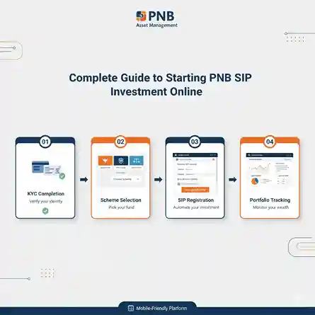 Top Benefits of PNB Systematic Investment Plan Comprehensive overview of PNB Asset Management mutual fund schemes including equity, debt and hybrid funds available for SIP investment